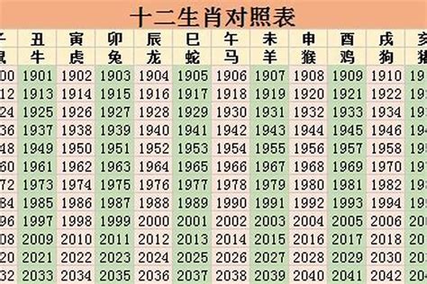 93生肖|93年属什么的生肖 93年属什么生肖什么命